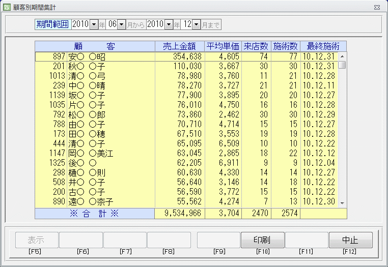 顧客別期間集計