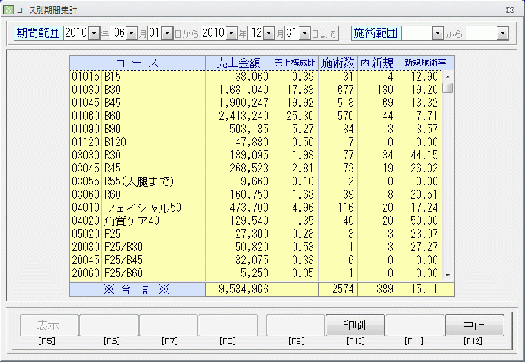 コース別期間集計