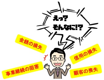 バックアップ