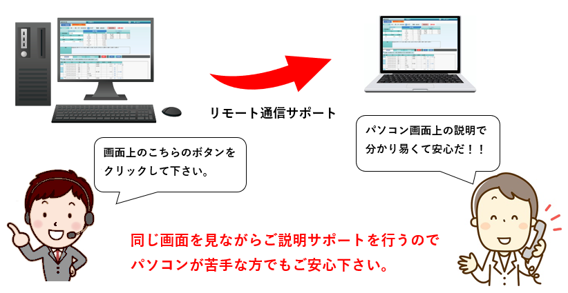 バックアップ