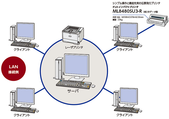 事務コン