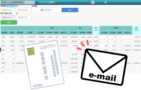 機能詳細-分析・掘り起こし