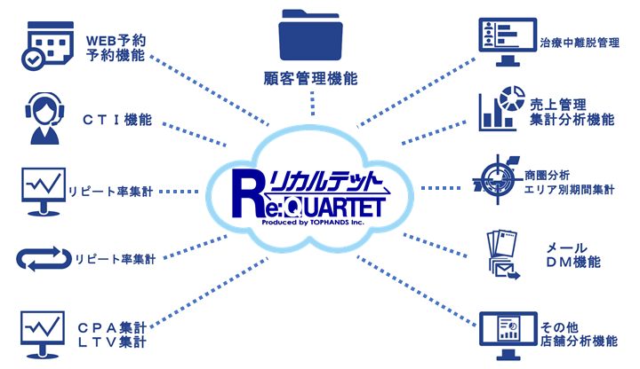 機能詳細-一元管理