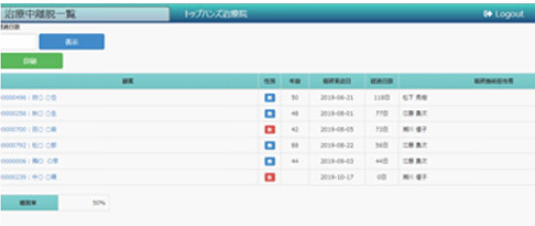 機能詳細-治療中離脱管理