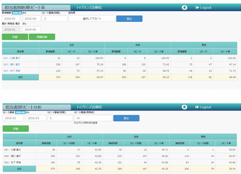 機能詳細-リピート率