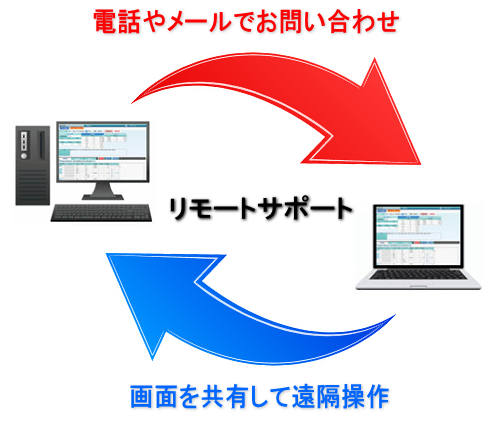 リモート対応